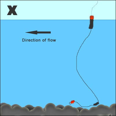 Incorrect float fishing setup for Chilliwack River Incorrect float fishing setup for Chilliwack River